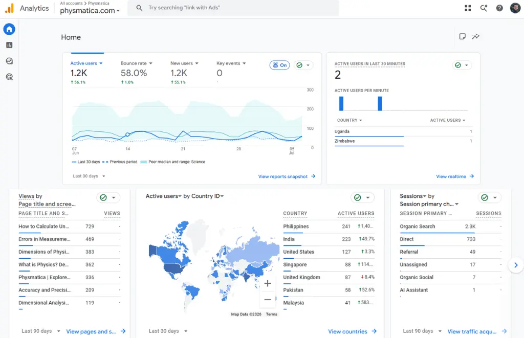 Image showing data of Google Analytics for Physmatica website.