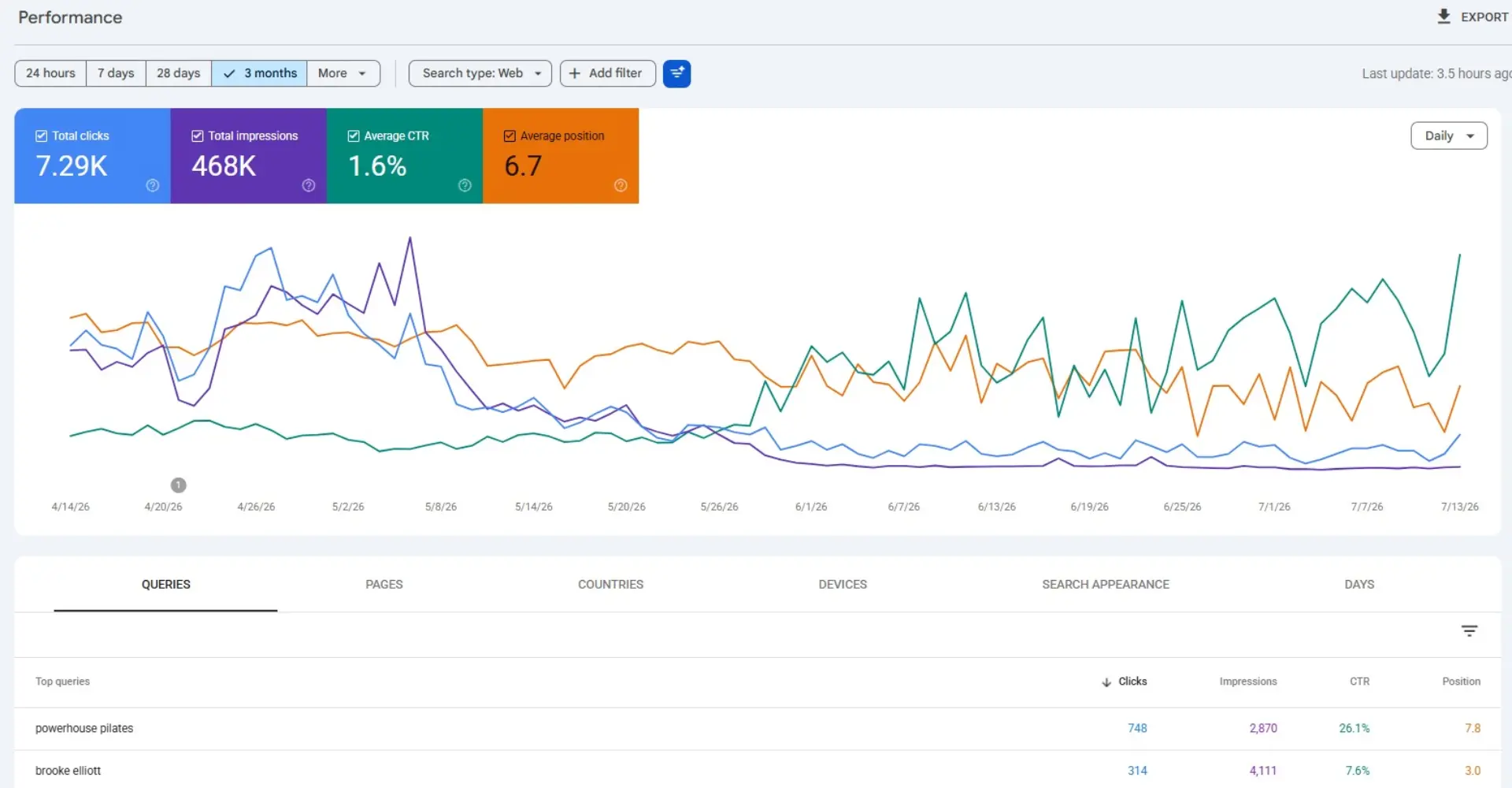Powerhouse Pilates Search Performance in GSC