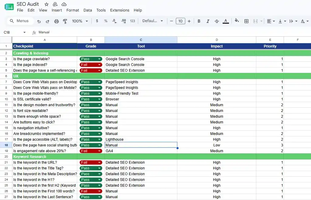 Our SEO audit checklist for a website to analyze the current performance and issues in the website.